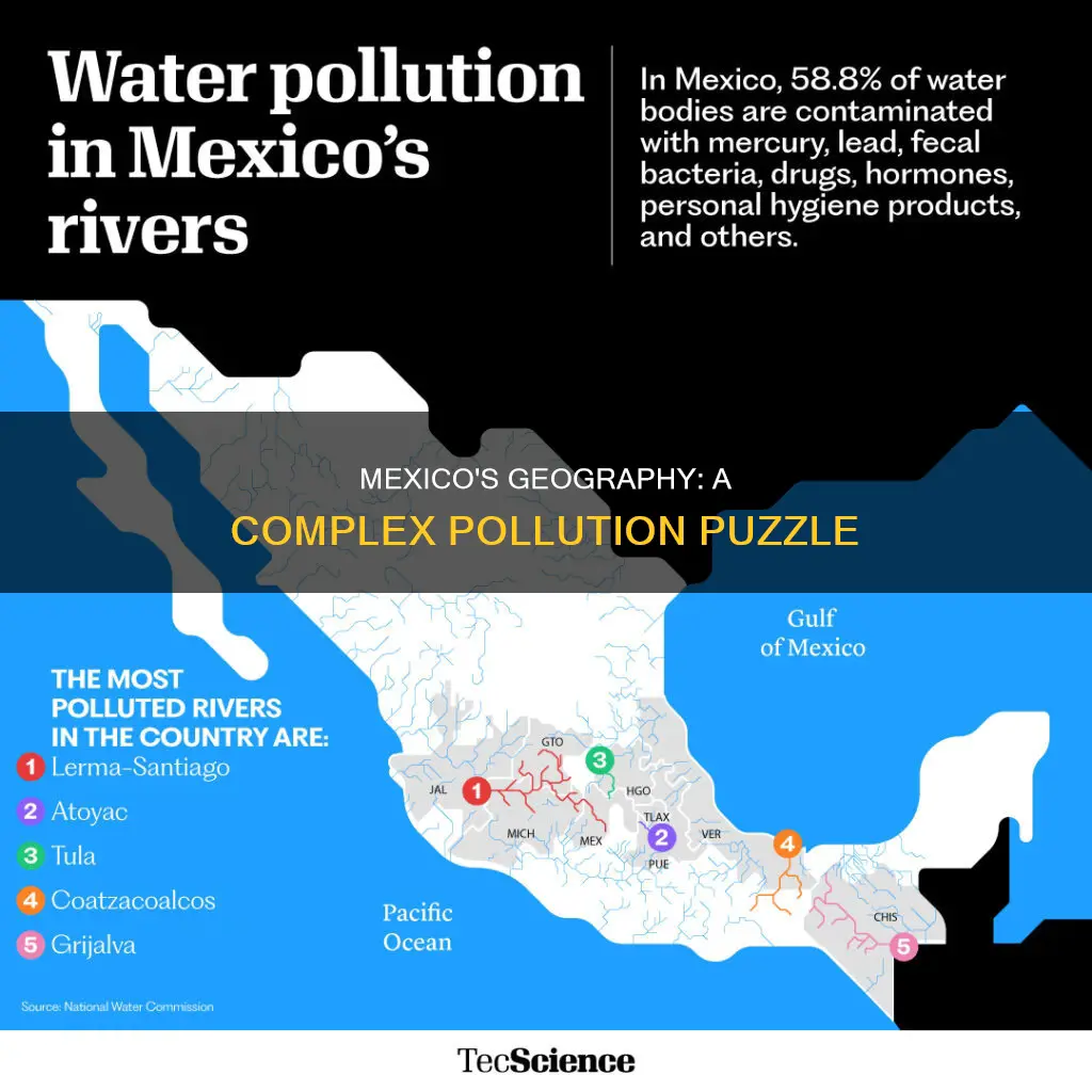 how mexico