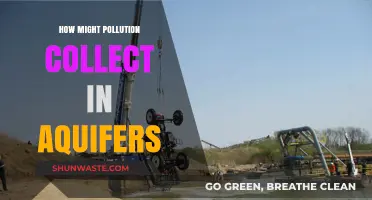 The Pollution-Aquifer Nexus: Understanding Contamination Risks