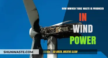 Wind Power's Hidden Cost: Toxic Waste Production and Environmental Impact