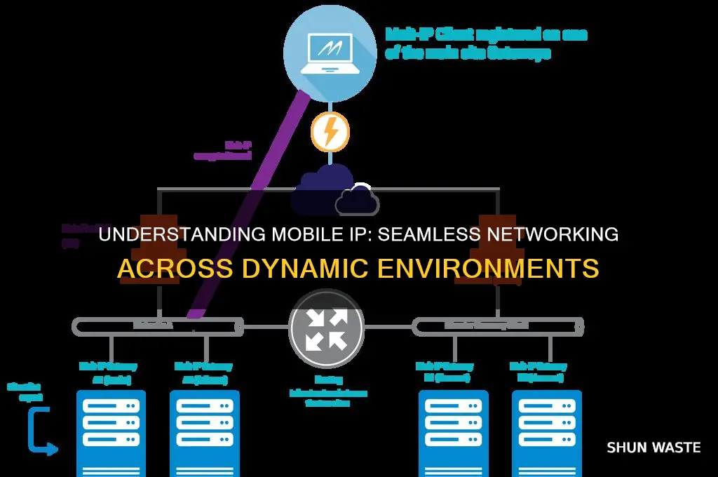 how mobile ip works in networking environment