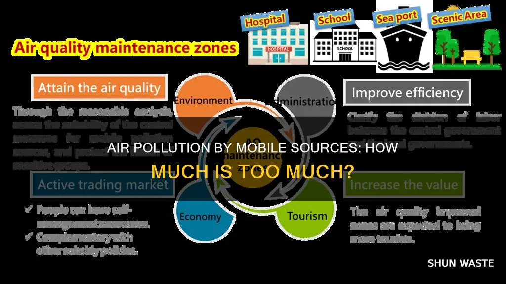 how much air pollution by mobile sources