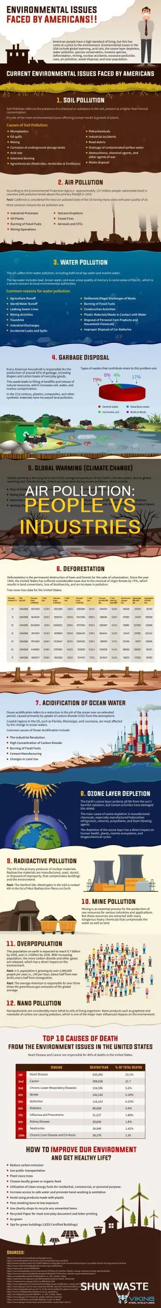 how much air pollution come from people and from indiustries