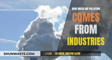 Industries' Air Pollution: Understanding the Impact and Scale