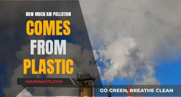 Air Pollution's Plastic Problem: Understanding the Impact