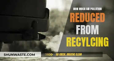 Air Pollution Reduction Through Recycling: How Much?