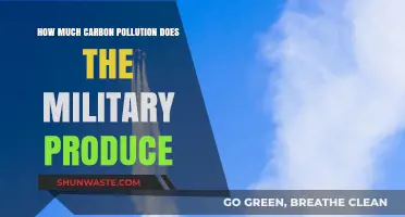 Military Carbon Footprint: How Large Is It?