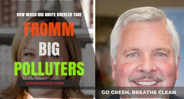 Knute Buehler's Big Polluters Funding