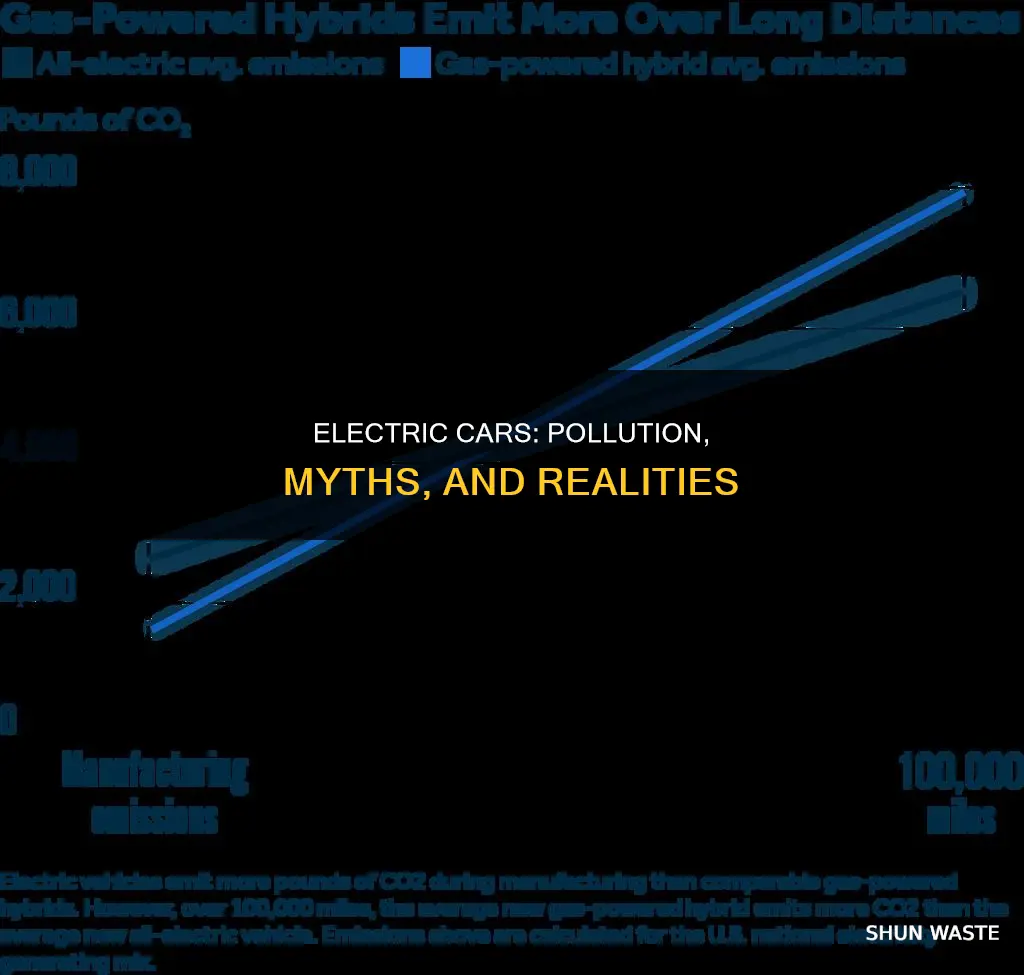 how much do electric cars pollute