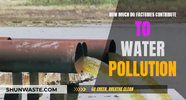 Industrial Water Pollution: The Hidden Cost of Manufacturing