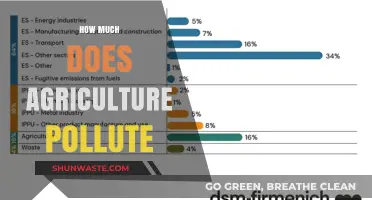 Agriculture's Pollution: How Bad Is It?