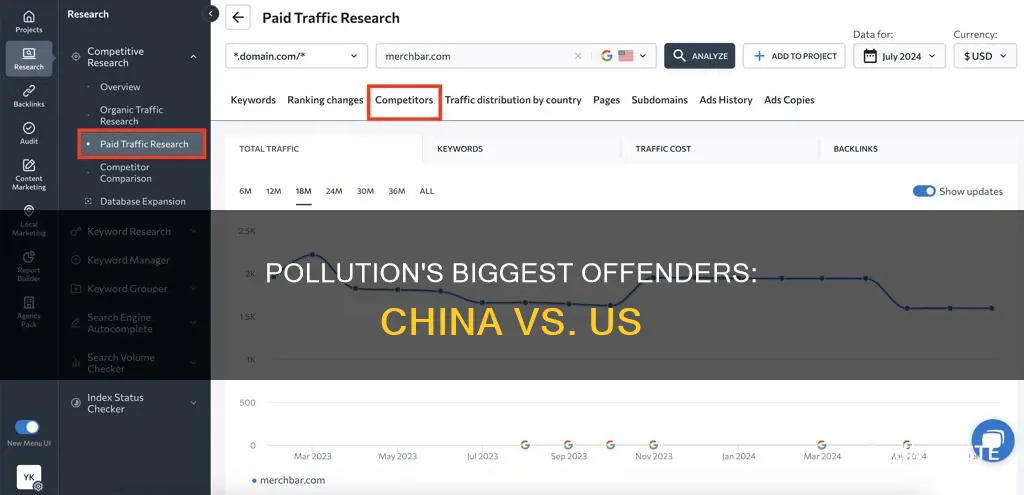 how much does china and us account for pollution