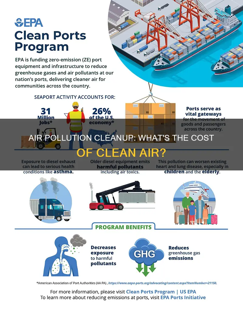 how much does it cost to clean up air pollution