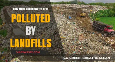Landfills' Impact: Polluting Our Groundwater Sources
