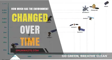 Environmental Evolution: Tracking Earth’s Transformations Over Centuries and Decades