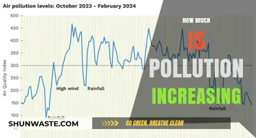Pollution's Rapid Rise: A Global Concern