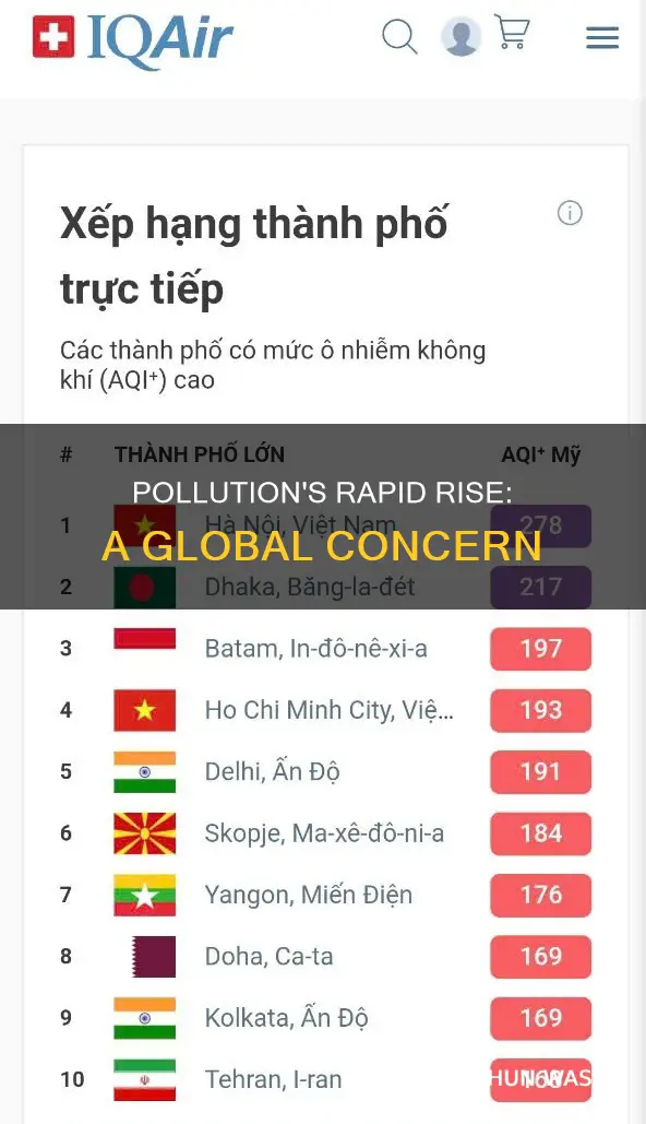 how much is pollution increasing