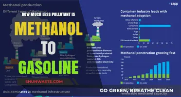 Methanol vs Gasoline: A Cleaner Fuel Alternative?