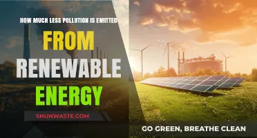 Renewable Energy: Less Pollution, Better Future