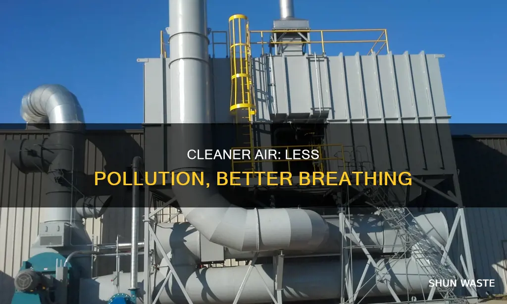 how much less pollution is in the air