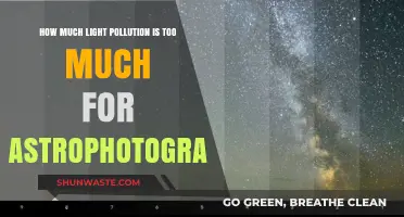 Light Pollution Limits for Astrophotography