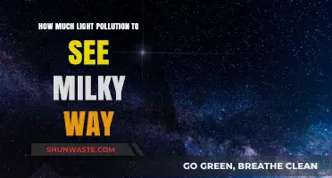 Light Pollution: Can You See the Milky Way?