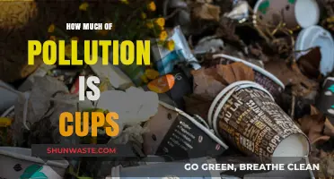 Plastic Cup Pollution: A Huge Environmental Concern