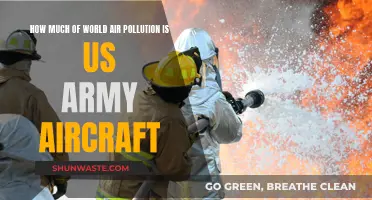 US Army Aircraft: Global Air Pollution Culprit?