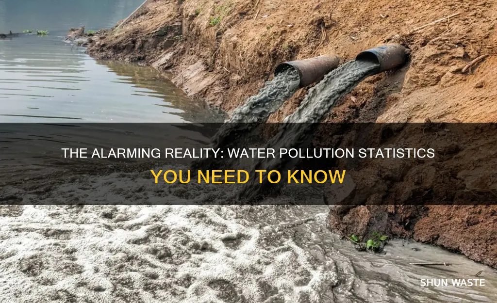 how much percent of the water is polluted