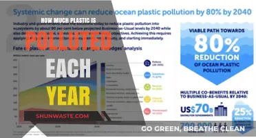 The Devastating Impact: Annual Plastic Pollution