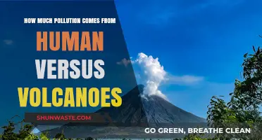 Volcanoes vs Humans: Who Pollutes More?