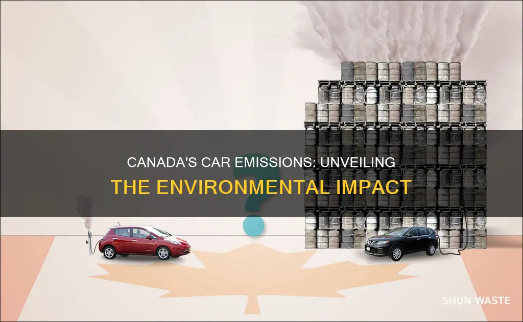 how much pollution do cars produce in canada