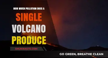 Volcanic Emissions: How Much Pollution Do They Cause?