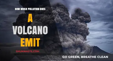 Volcanic Emissions: Unveiling Nature's Pollution Mystery