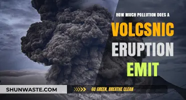 Volcanic Eruptions: Unveiling the Pollution Within