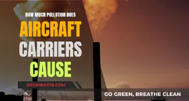 The Environmental Impact: Aircraft Carriers and Their Pollution Footprint