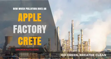 Apple's Pollution Problem: How Bad Is It?