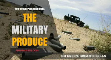 Military Pollution: A Global Crisis Unveiled