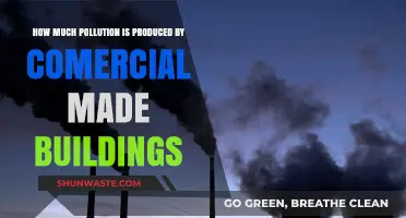 Commercial Buildings: Energy, Emissions, and Environmental Impact