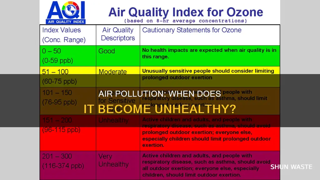 how much pollution is too much