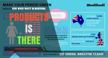 The Hidden Environmental Impact: Menstrual Waste Uncovered