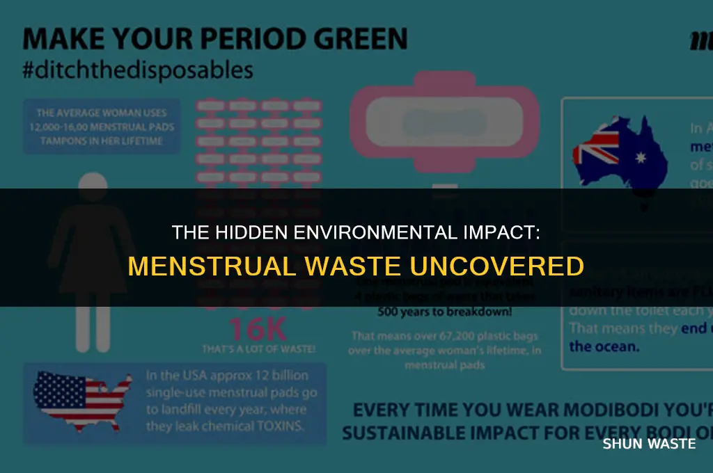 how much waste in mentrual products is there