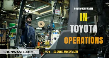 Sustainable Efficiency: Analyzing Waste in Toyota's Operations