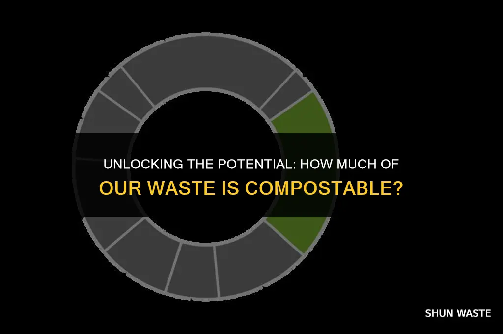 how much waste is compostable