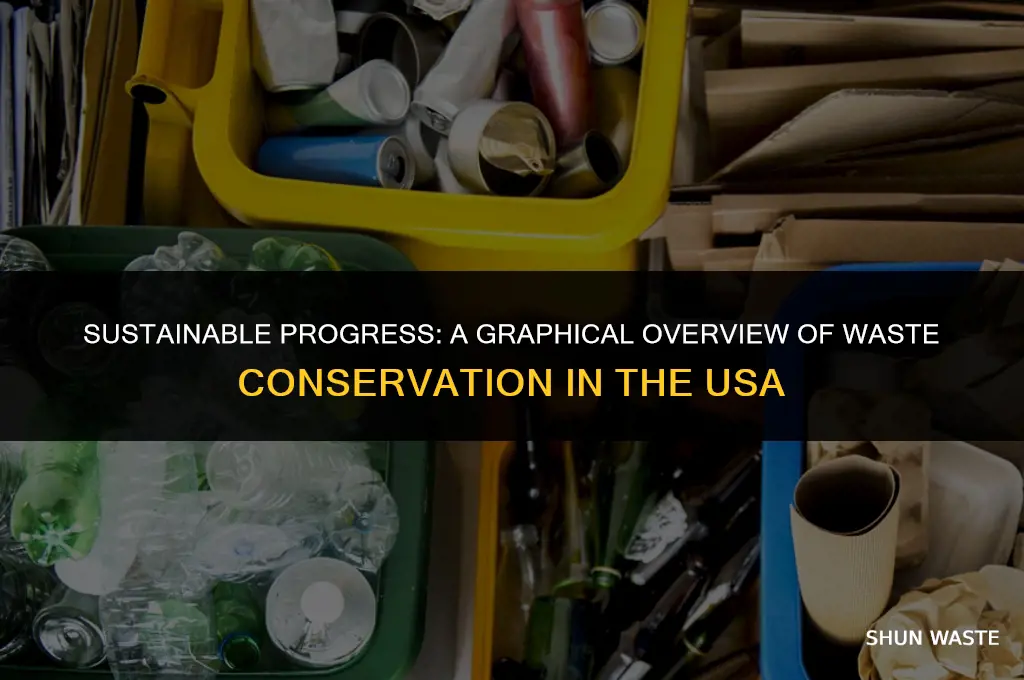how much waste is conserved in the usa graph