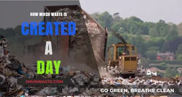 Daily Waste Generation: Understanding the Scale of Our Impact