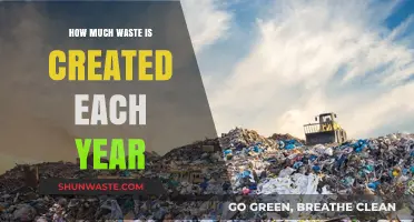 The Shocking Scale of Annual Waste Generation: A Deep Dive