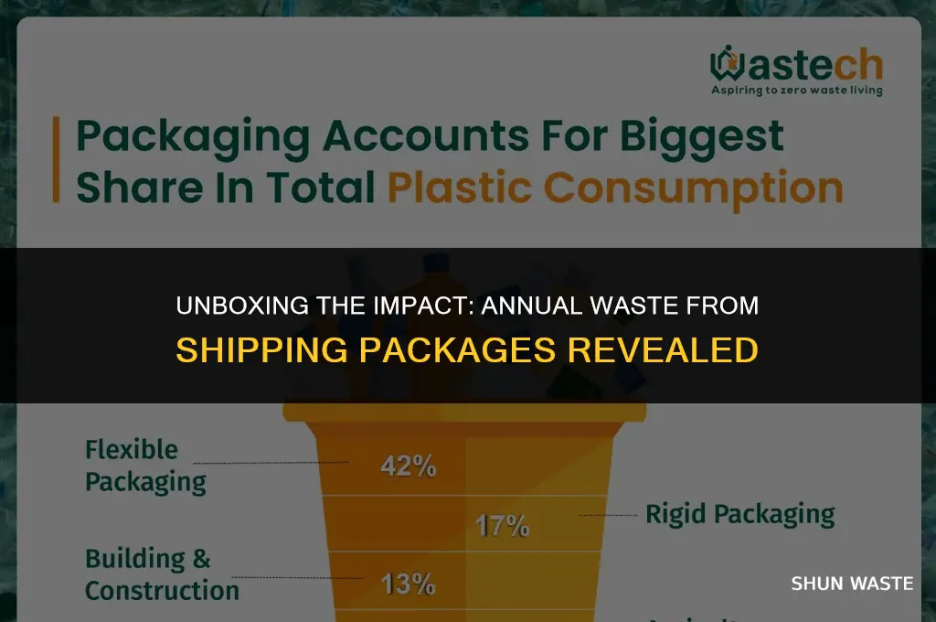 how much waste is created from shipping packages yearly