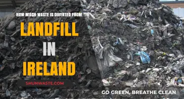 Sustainable Practices: Ireland's Progress in Landfill Waste Diversion