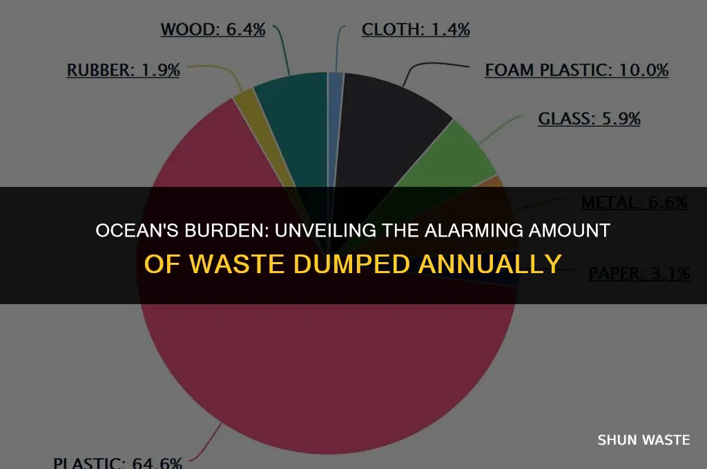 how much waste is dumped into the ocean data set