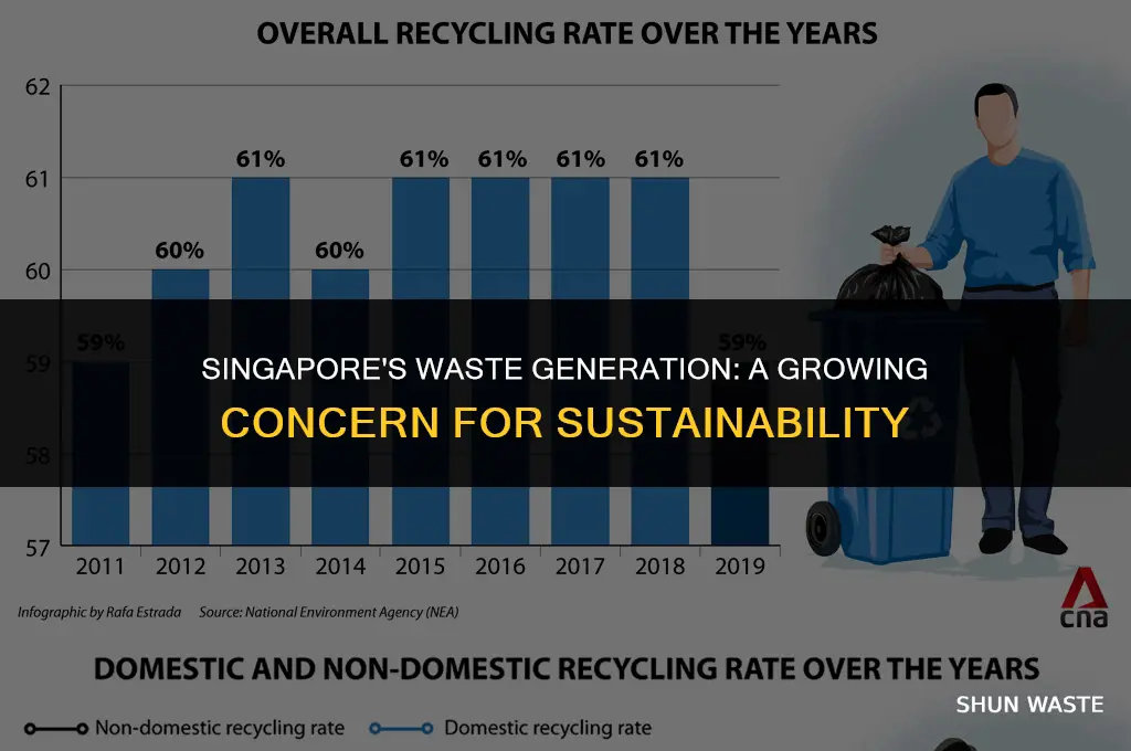 how much waste is generated in singapore